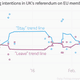 Image for article titled Some of the things that are as unlikely as the UK voting to leave the EU